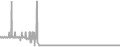 Balcony Cruise Price History