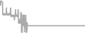 Oceanview Cruise Price History