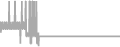 Suite Cruise Price History