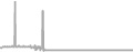 Oceanview Cruise Price History