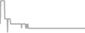 Oceanview cabin price history