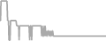 Oceanview Cruise Price History