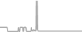 Suite Cruise Price History