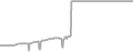Oceanview cabin price history