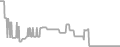 Balcony Cruise Price History