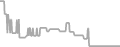 Oceanview Cruise Price History