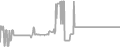 Balcony Cruise Price History