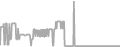 Oceanview Cruise Price History