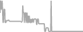 Suite Cruise Price History