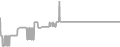 Oceanview Cruise Price History