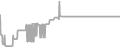 Suite Cruise Price History
