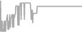 Balcony Cruise Price History
