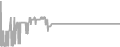 Oceanview Cruise Price History