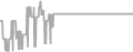 Balcony Cruise Price History