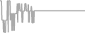 Oceanview Cruise Price History