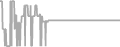 Suite Cruise Price History