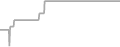 Oceanview Cruise Price History