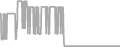 Oceanview Cruise Price History