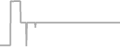 Interior Cruise Price History