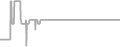 Oceanview Cruise Price History