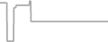Balcony Cruise Price History