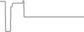 Interior Cruise Price History