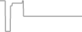 Oceanview Cruise Price History
