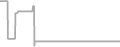 Suite Cruise Price History