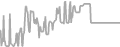 Balcony Cruise Price History