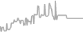Interior Cruise Price History