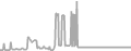 Oceanview Cruise Price History