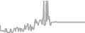 Balcony Cruise Price History