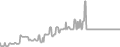 Interior Cruise Price History
