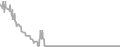 Oceanview Cruise Price History