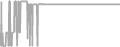 Suite Cruise Price History