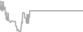 Balcony cabin price history