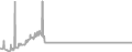 Oceanview Cruise Price History