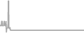 Balcony cabin price history