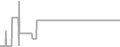 Suite Cruise Price History