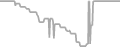 Oceanview Cruise Price History