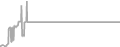 Suite Cruise Price History