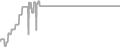 Oceanview cabin price history