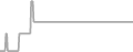 Suite Cruise Price History