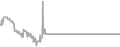 Balcony Cruise Price History