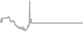 Oceanview Cruise Price History