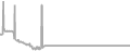 Oceanview Cruise Price History