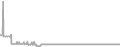 Suite Cruise Price History