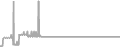 Oceanview Cruise Price History