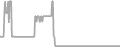 Oceanview Cruise Price History