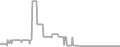 Suite Cruise Price History